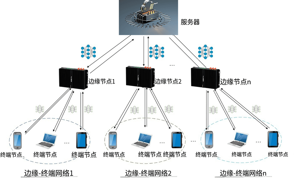 邊緣計(jì)算網(wǎng)關(guān)/物聯(lián)網(wǎng)平臺(tái)/網(wǎng)關(guān)模塊/縱橫智控